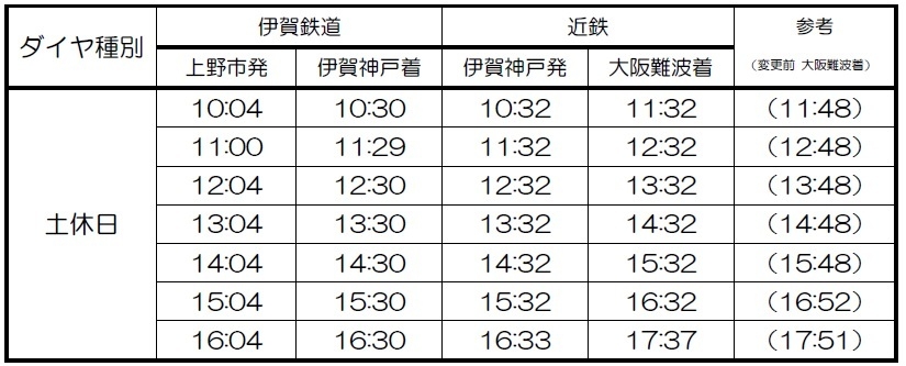 伊賀神戸接続(土休日)