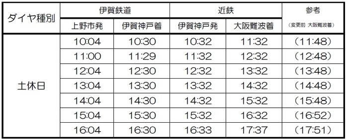 伊賀神戸接続(土休日)