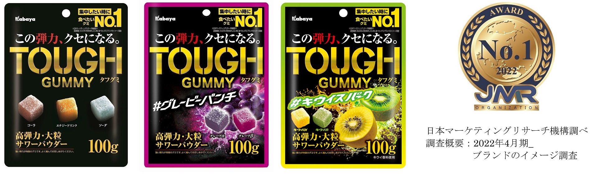 「TOUGH GUMMY(タフグミ)」ブランドは「集中したいときに食べたいグミブランドNo.1」を含む2部門を獲得!