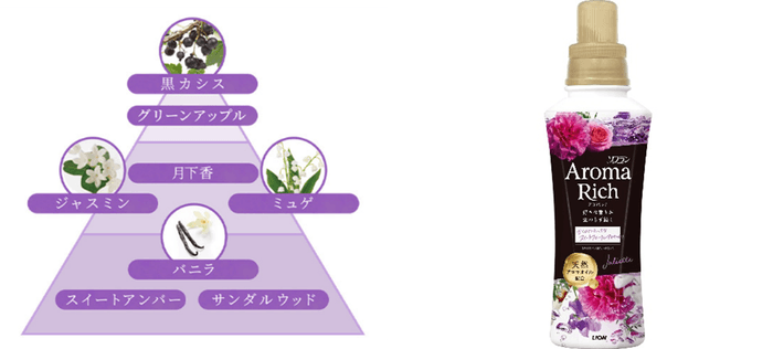 ジュリエット＿香りのピラミッド
