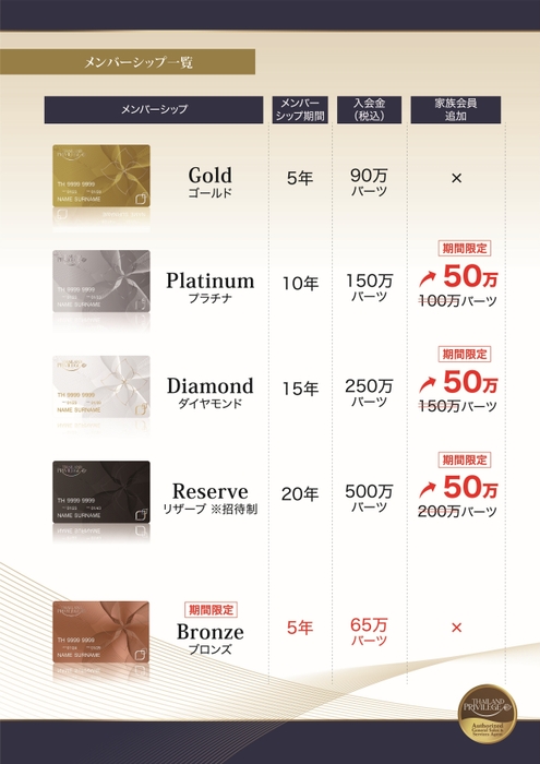 家族会員ビッグプロモーション金額表