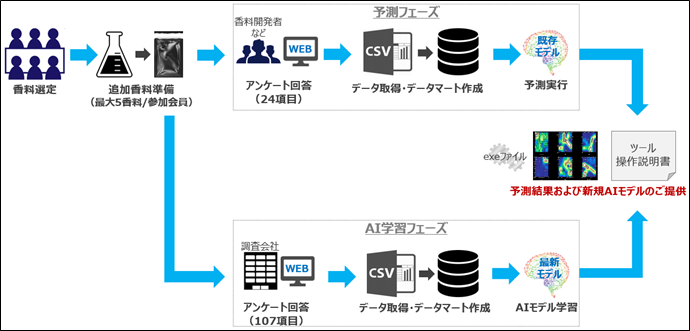 2024年度の取組