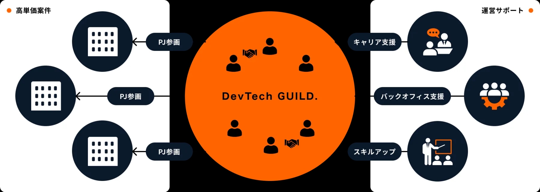 THE GUILD ギルドフィン9.6