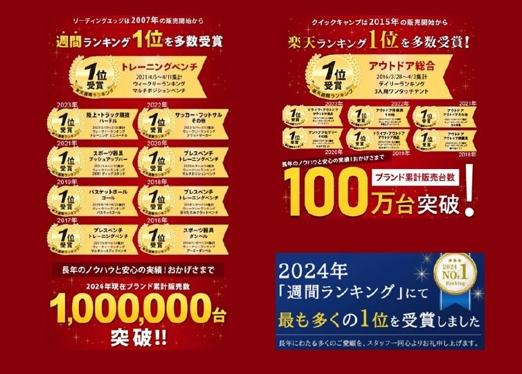 国内宛EC 販売が強く、主要EC モールの受賞歴を多数持つ独立系EC 専業事業者です。