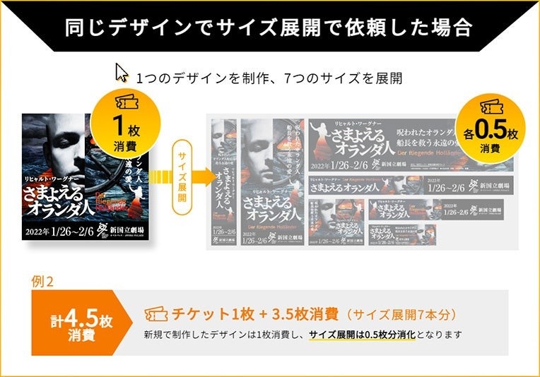 バナーサイズに関係なし