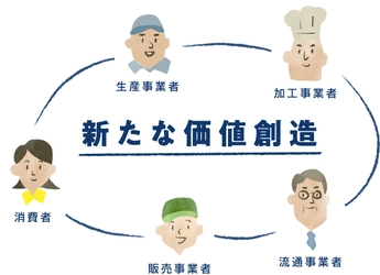 群馬の「食」を未来へつなぐ ぐんま地域コンソーシアム第1回研修会、8月8日開催