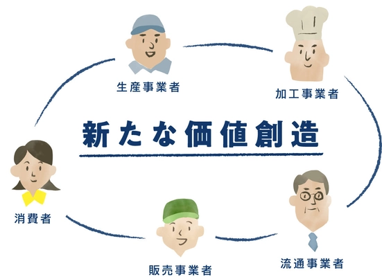 群馬の「食」を未来へつなぐ ぐんま地域コンソーシアム第1回研修会、8月8日開催