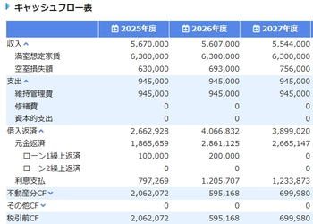 不動産投資家・不動産会社向け不動産投資ツール　 アセットランクシミュレーターにより詳細な 不動産投資シミュレーションが可能な新分析モードを追加