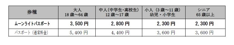 ムーンライトパスポート料金