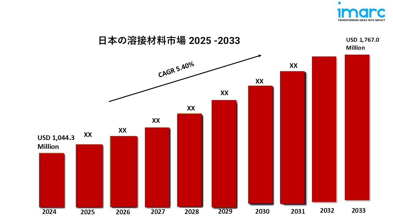 日本の溶接消耗品の市場規模、成長分析、予測(2025年-2033年)
