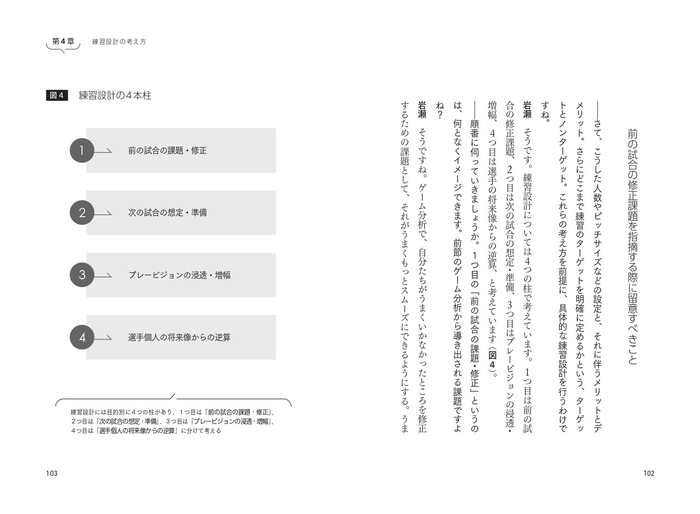 第4章 練習設計の考え方
