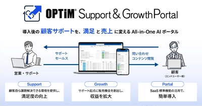 顧客サポートとアップセルをAIで自動化・効率化 「OPTiM Support & Growth Portal」を提供開始