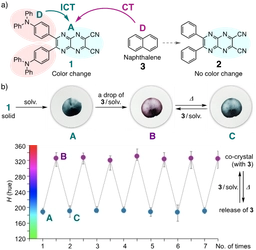 芝浦工大がナフタレンを認識するカラーセンサーを開発　 ナフタレンの環境汚染対策に有望なアプローチを提供