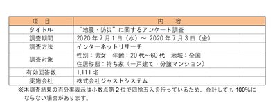 アンケート調査の概要