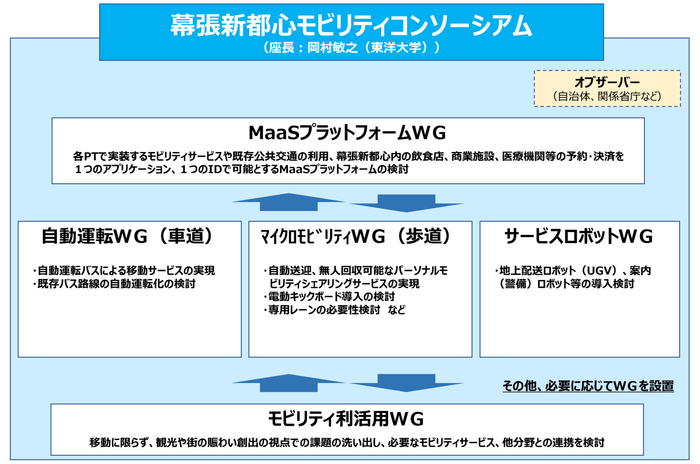 (出典:千葉市・2021年2月9日記者発表資料)