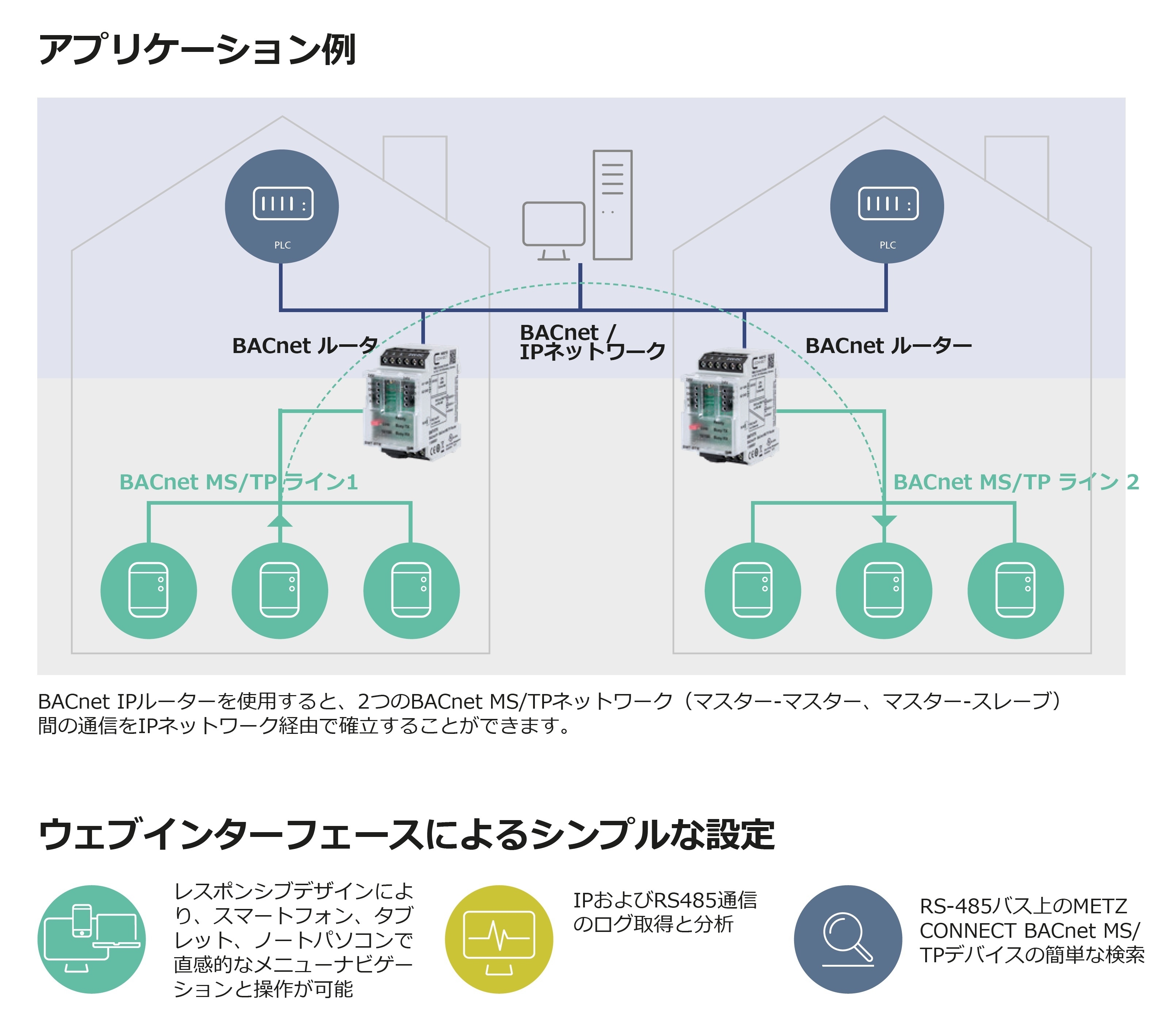 アプリケーション例