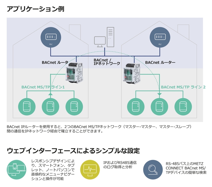 アプリケーション例