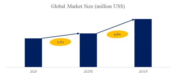 フルマネージド分散アンテナシステムの世界市場レポート2025-2031