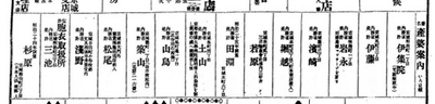 『京城新報』1908年1月17日の「著名産婆案内」（名前・番地伏せ）
