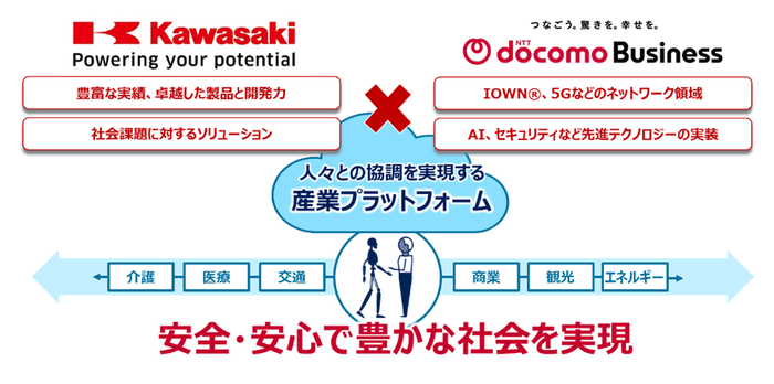 <安全・安心で豊かな社会の実現イメージ>