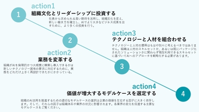 引用：デロイト「グローバルAI 活用企業動向調査 第5版」日本語版Perspective　2023年5月