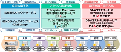 三菱電機インフォメーションネットワーク、 「日本版eシール」対応サービスで 帝国データバンクと連携・協業