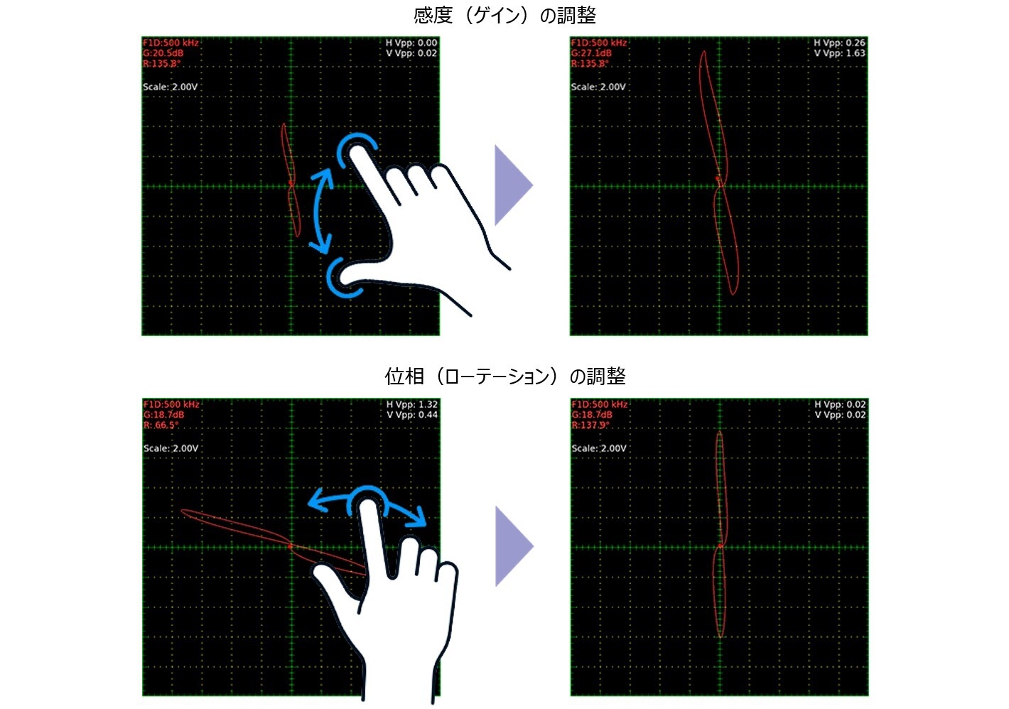 スマホ感覚で指先調整