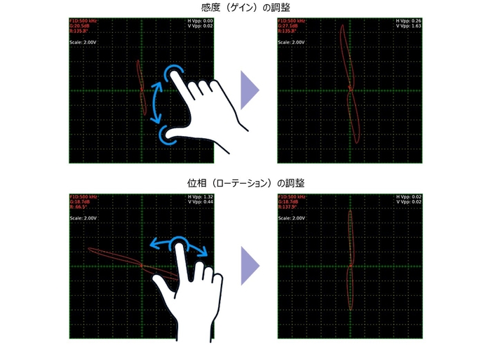 スマホ感覚で指先調整
