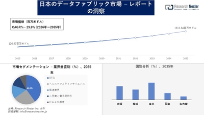 日本のデータファブリック市場