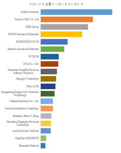 図.   世界のFPC補強板市場におけるトップ19企業のランキングと市場シェア（2025年の調査データに基づく；最新のデータは、当社の最新調査データに基づいている）