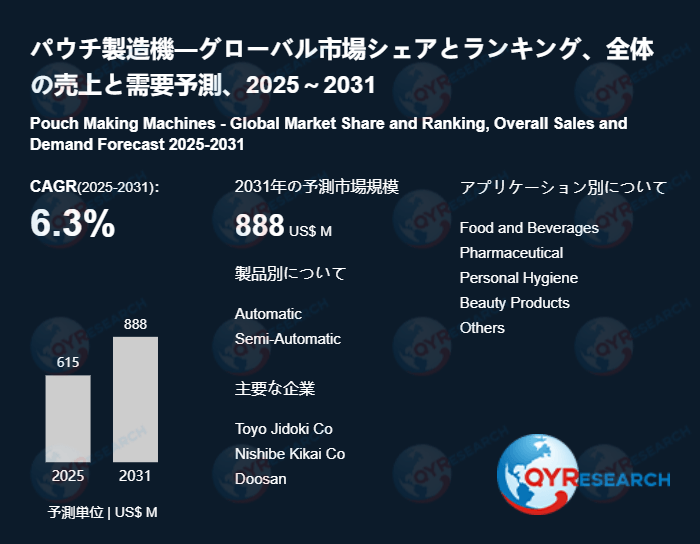 パウチ製造機市場規模と変化予測：需給バランス、価格リスク、CAGR分析2026-2032 QYResearch