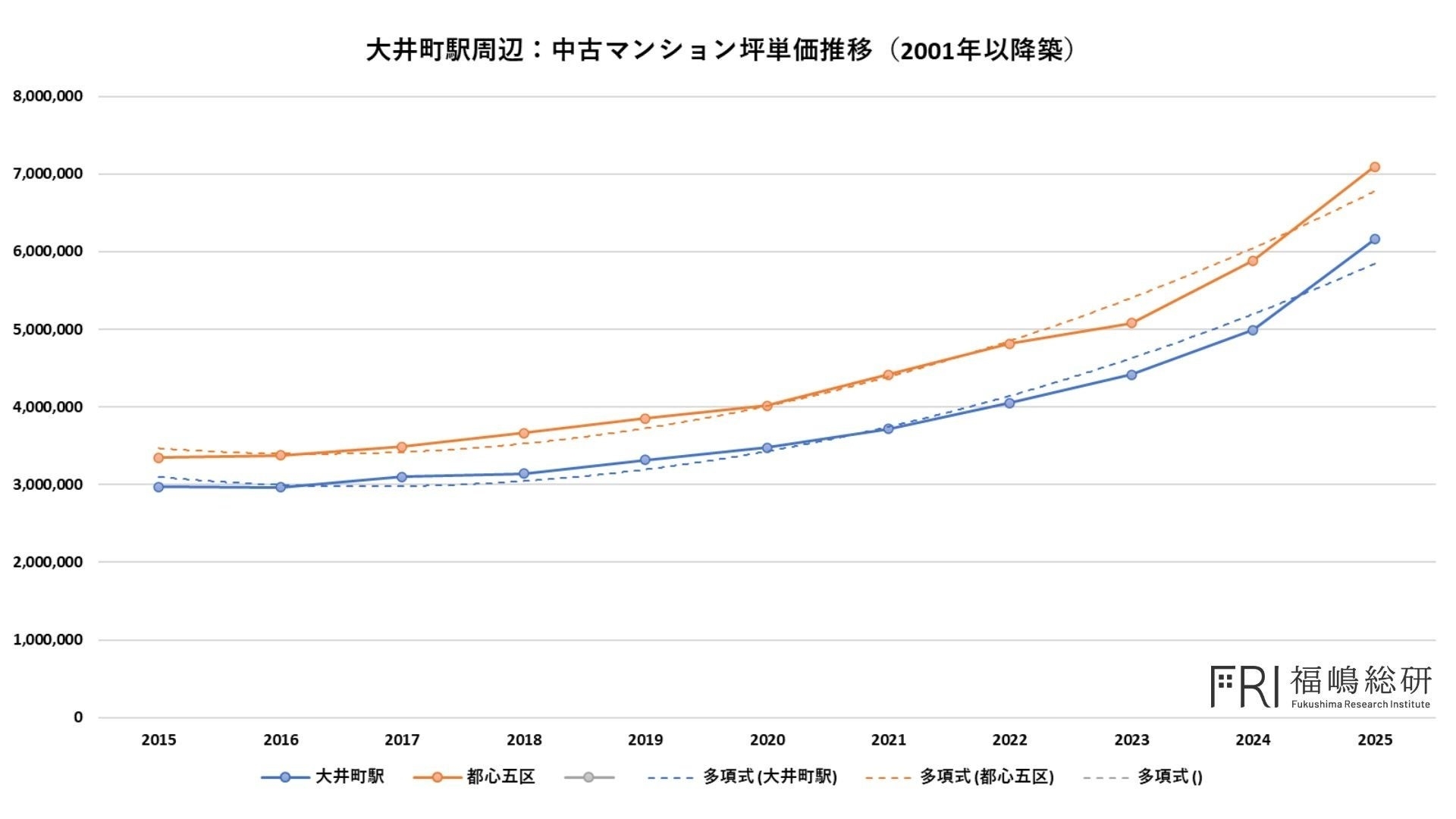 【マンション市場】「第二の大井町」はどこか？ 都心周辺ポテンシャルエリアを探る