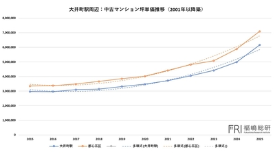 出典：福嶋総研