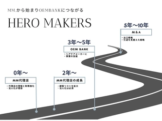 美容師の経営改善と事業領域広げる一歩となるmm.(ムム)が ついに10月1日に始動！