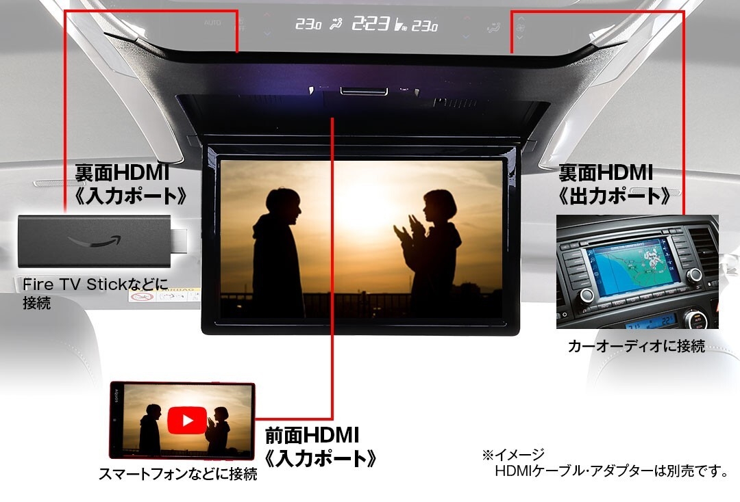 HDMI入力2系統/出力1系統搭載