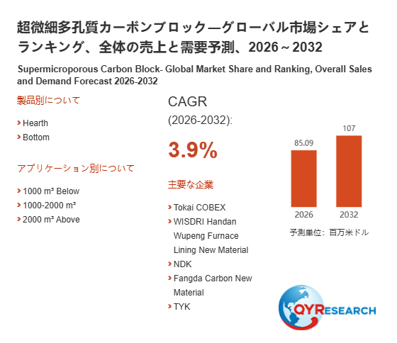 超微細多孔質カーボンブロック市場の最新予測：2026年に85.09百万米ドル規模、成長率3.9%の見通し