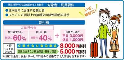 「いざ、神奈川！」の概要