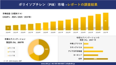 ポリイソブチレン（PIB）市場の発展、傾向、需要、成長分析および予測2025－2037年