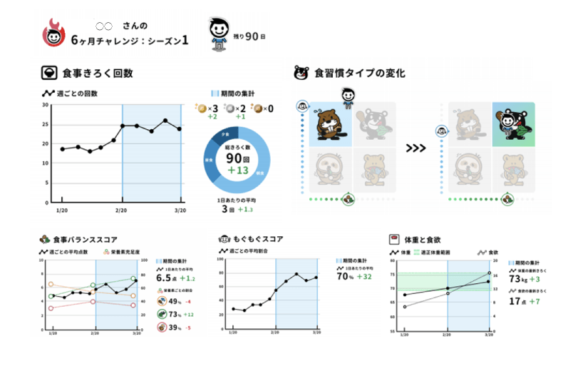 オンラインモニタリングツール画面イメージ