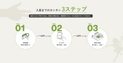 入会までのカンタン3ステップ