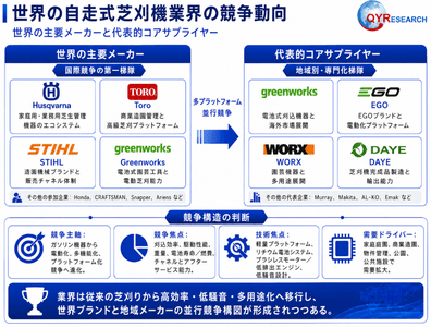 出典：QYリサーチ調査および編集