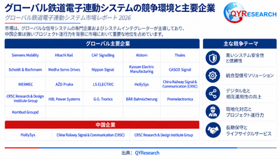 図：世界の鉄道電子連動システムの競争環境と主要企業