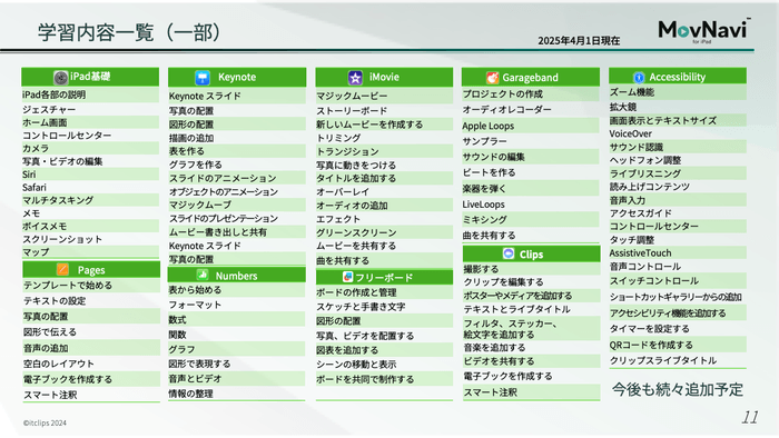 MovNavi学習内容一覧