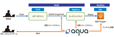 fD3xZOeOBpa4TF3X3j0y.png?w=940&h=940