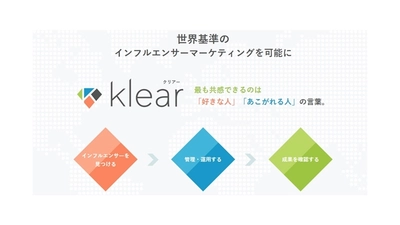 コンバージョン追跡も可能に　インフルエンサーマーケティングツールに5つの新機能