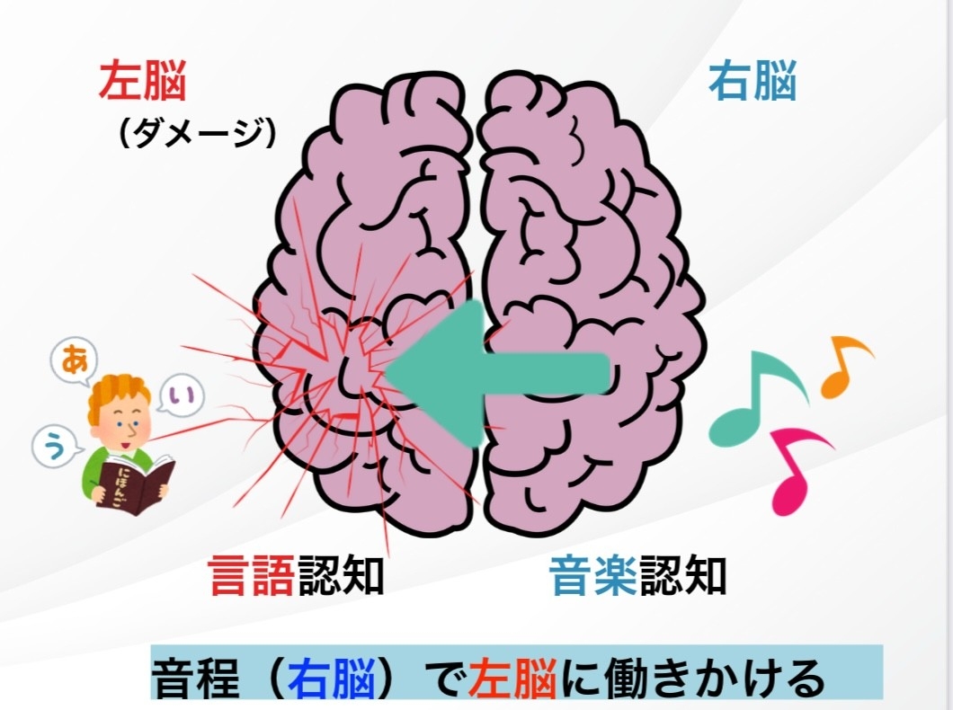 2/28・3/1 失語症の言語回復リハビリ研修と資格試験が名古屋で開催