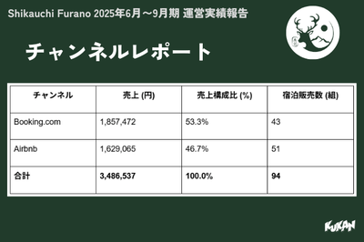 チャンネルレポート