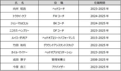 2024-25シーズン　退団スタッフのお知らせ