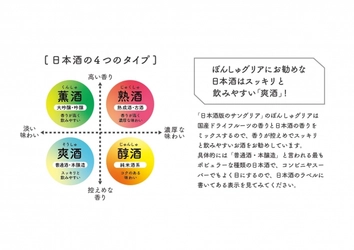 全国で流行を見せる日本酒サングリア。果物と日本酒の種類にも相性があることが判明。 ぽんしゅグリア開発元のFARM8が独自に調査を実施。