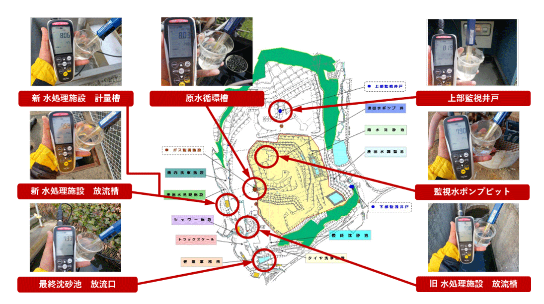 <図1:水質日常点検を行っている地点>